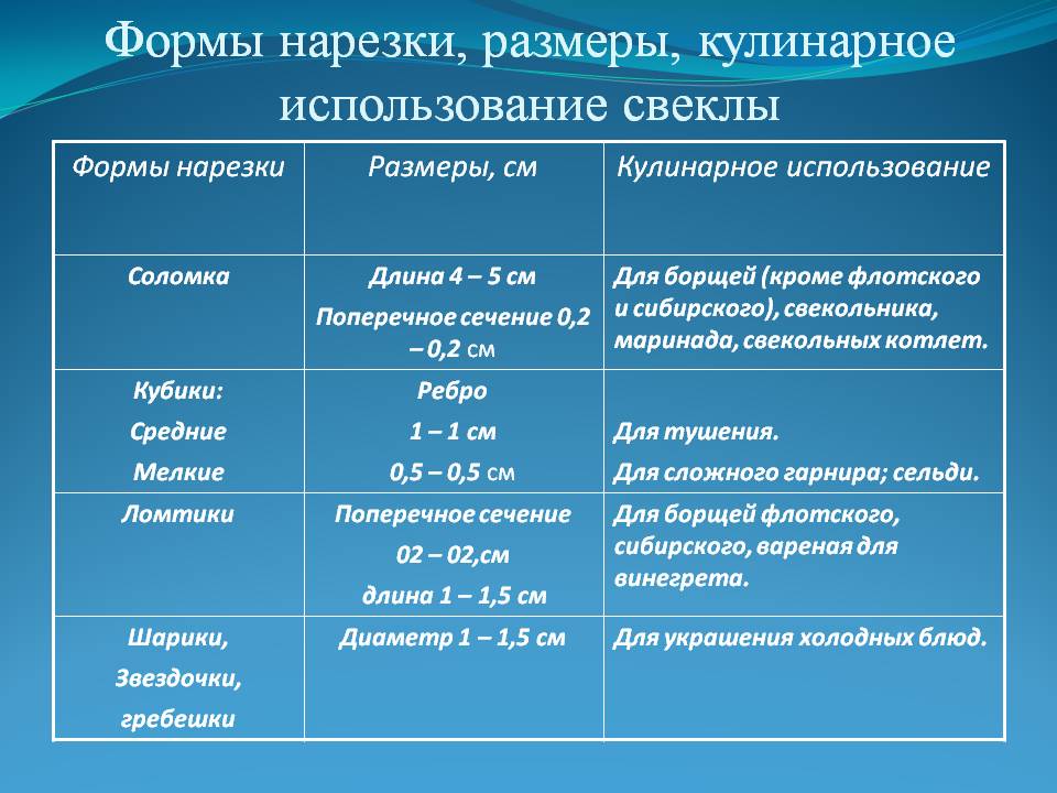 Формы нарезки свеклы